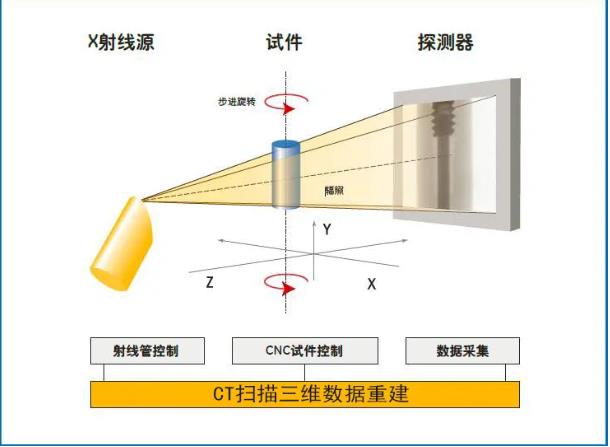 菏泽工业CT无损检测