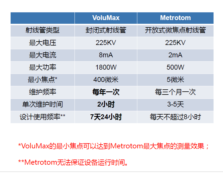 菏泽菏泽蔡司菏泽工业CT