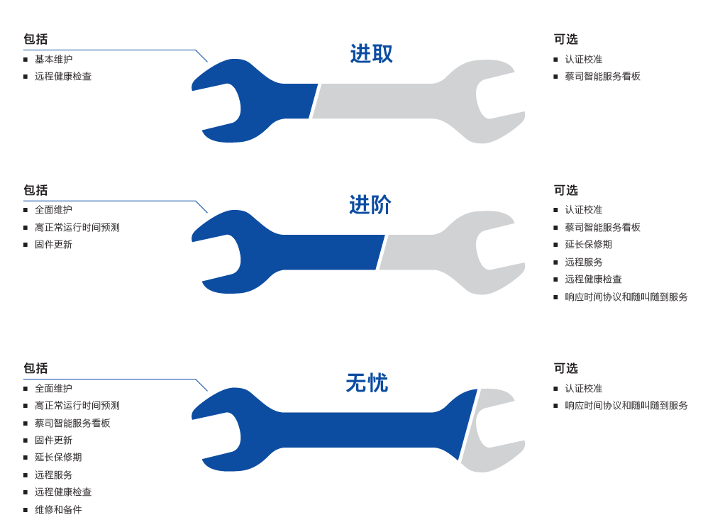 菏泽菏泽蔡司菏泽三坐标维保