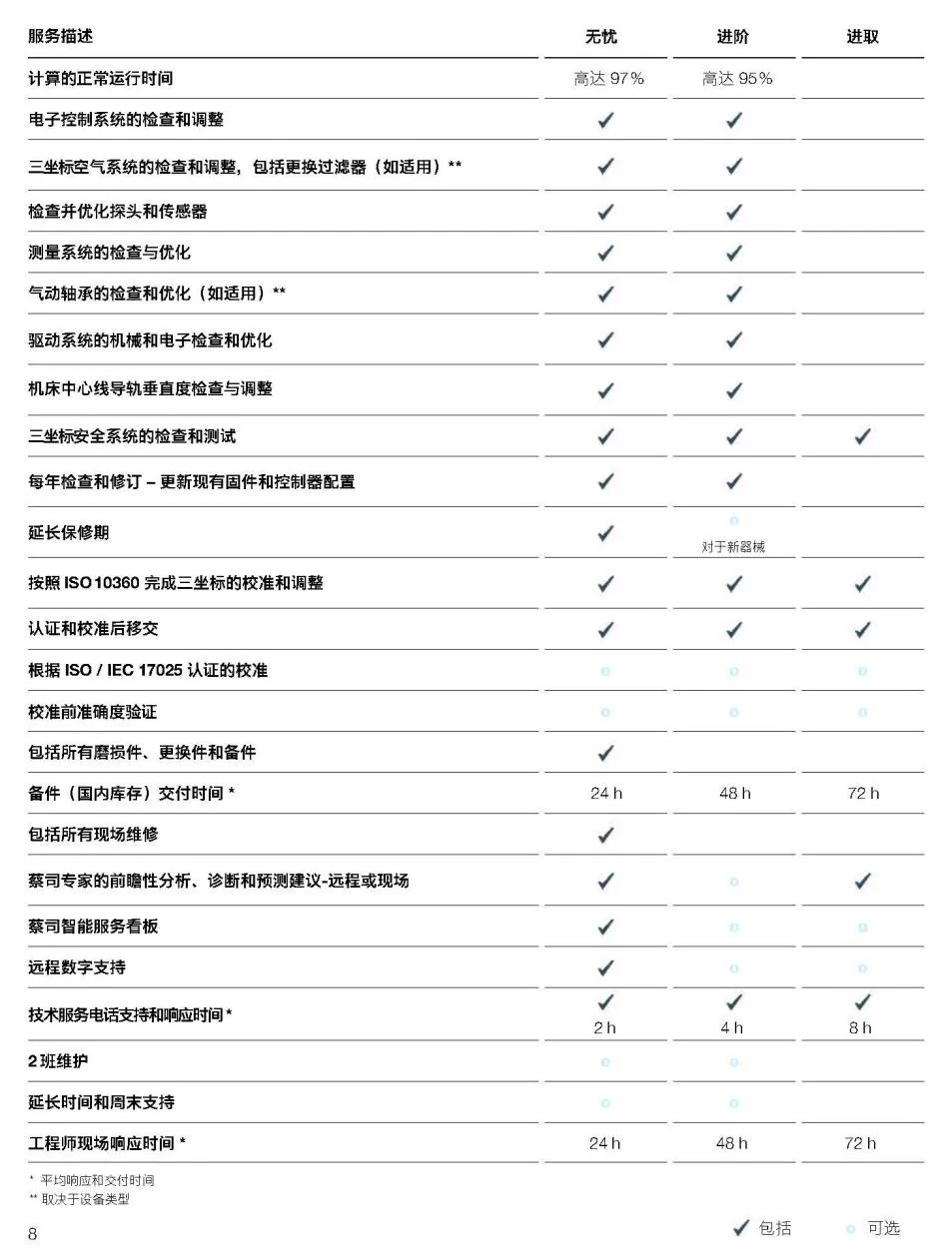 菏泽菏泽蔡司菏泽三坐标维保